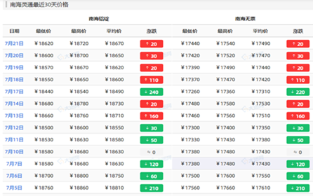 6061鋁板市場價格趨勢如何變化？